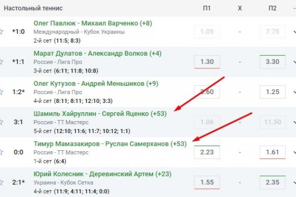Магазин даркнета
