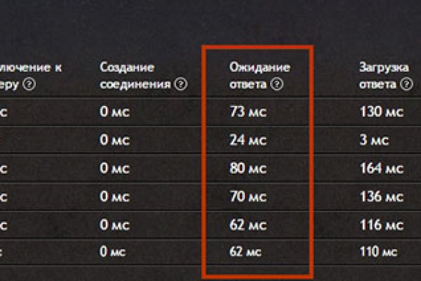 Ссылка на kraken at