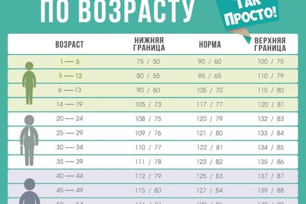 Почему не работает сайт кракен