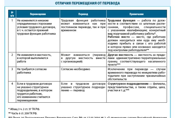 Кракен тор маркет пв