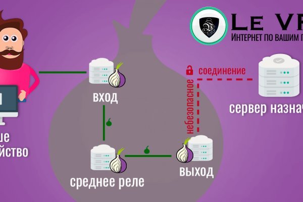 Кракен ссылка онлайн