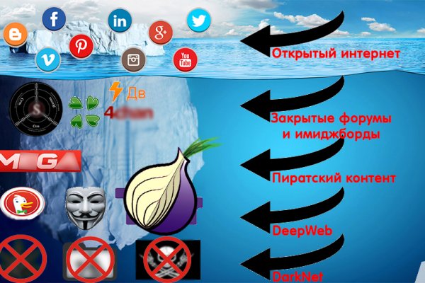 Кракен маркет даркнет тор