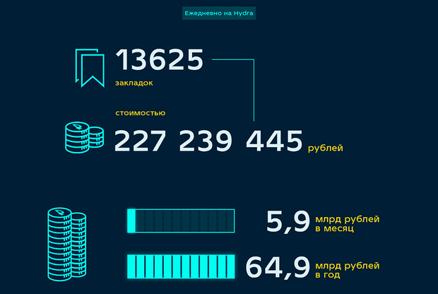 Кракен сайт продаж