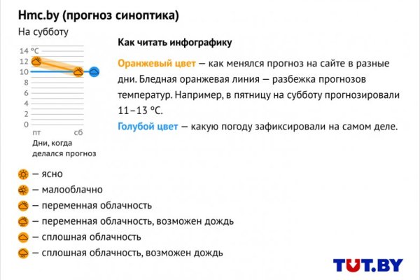 Кракен как войти