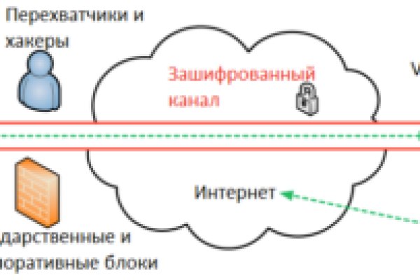 Официальный сайт kraken ссылки зеркала