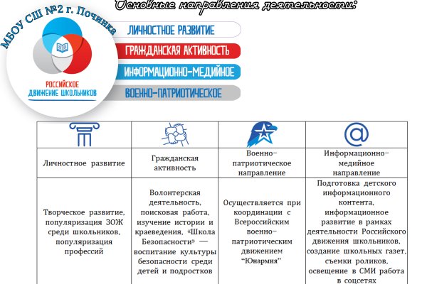 Кракен лучший маркетплейс