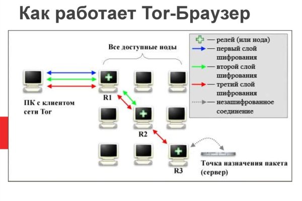 Сайт кракен официальный ссылка onion